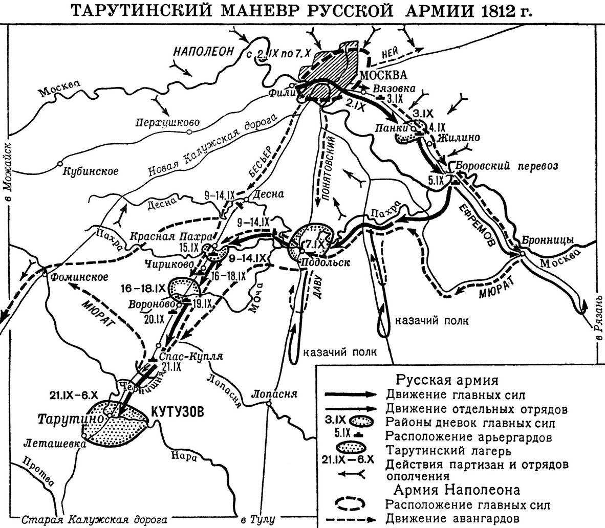 План кутузов вов кратко