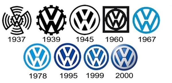 Istoria-logotipa-Volkswagen