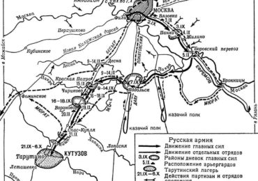 тарутинский марш-маневр