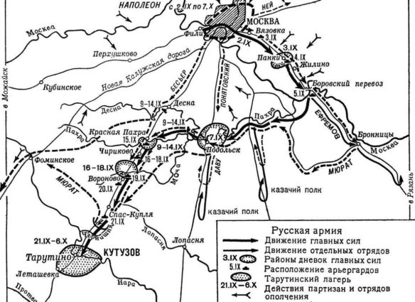 тарутинский марш-маневр